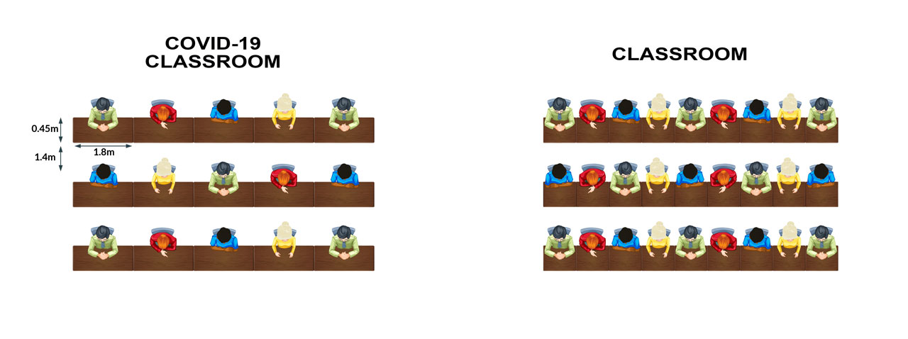 Classroom Social Distance Seating Example